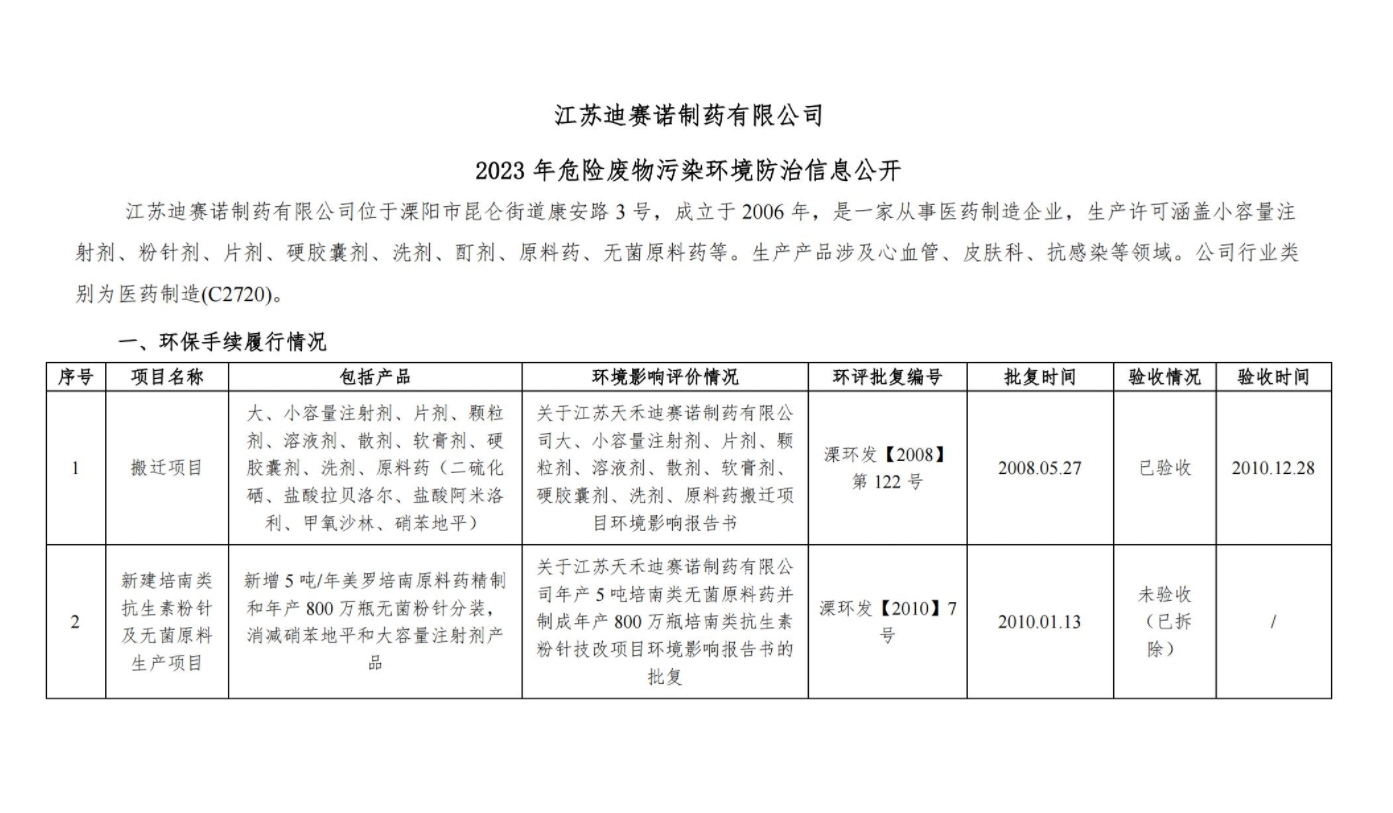冠亚网_冠亚(中国)  2023 年危险废物污染环境防治信息公开